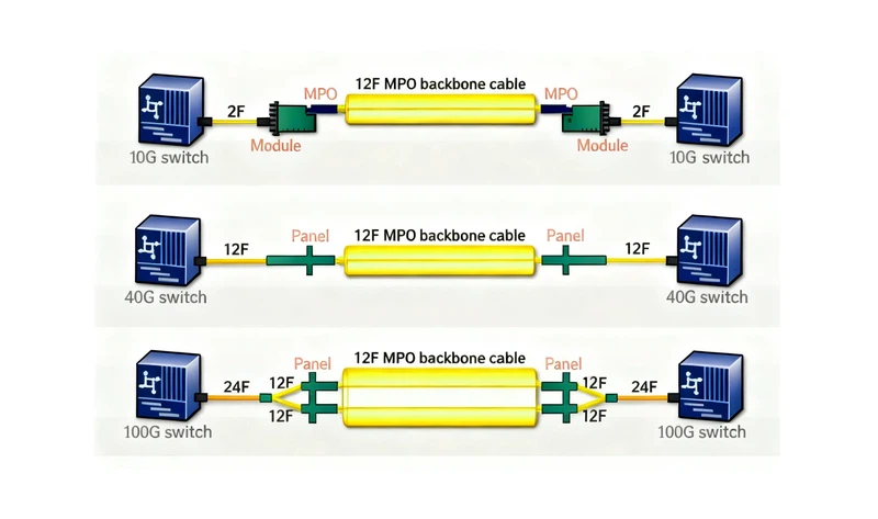 Optical-cabling-for-40G-and-100G-Data-Center-Network Optical-cabling-for-40G-and-100G-Data-Center-Network
