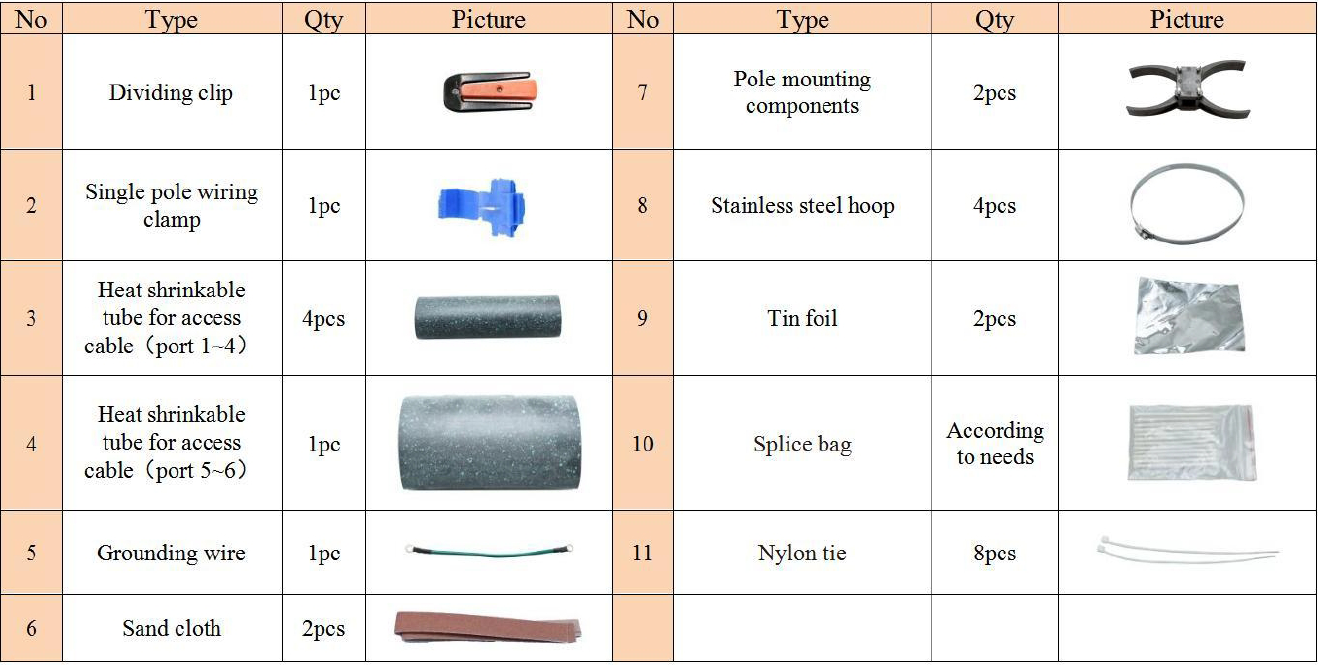96 cores 144 cores Dome Closure Accessories 96 cores 144 cores Dome Closure Accessories