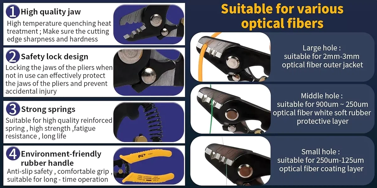 fiber-optic-stripper fiber-optic-stripper