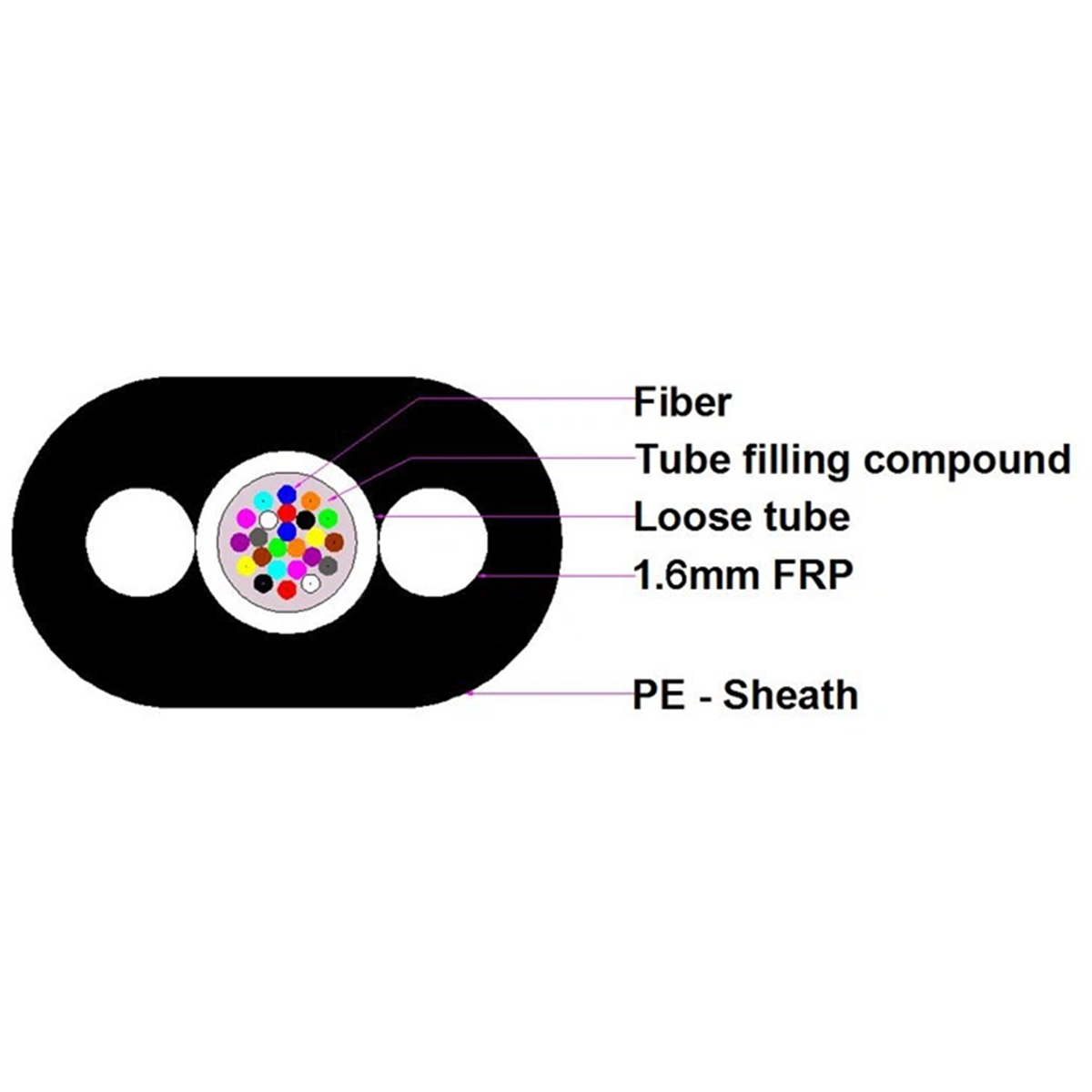 CÂBLE À FIBRE OPTIQUE PLAT MONOMODE NON MÉTALLIQUE 1-24 NOYAUX DISPONIBLES